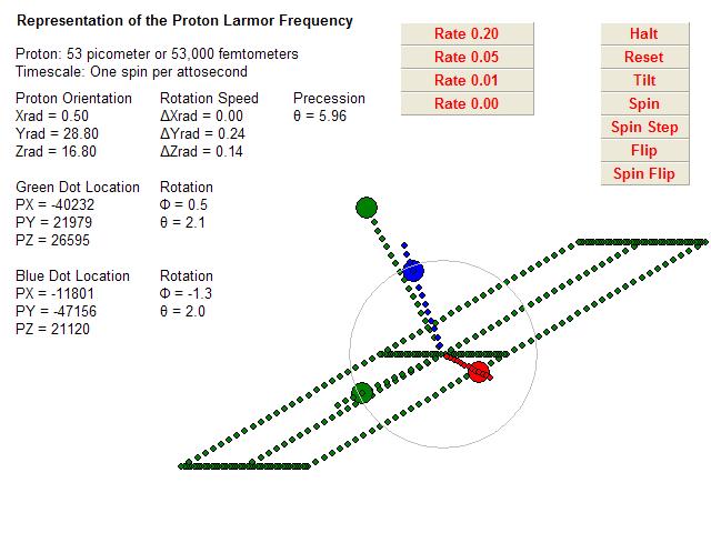 Animated Physics - Rabi Oscillations