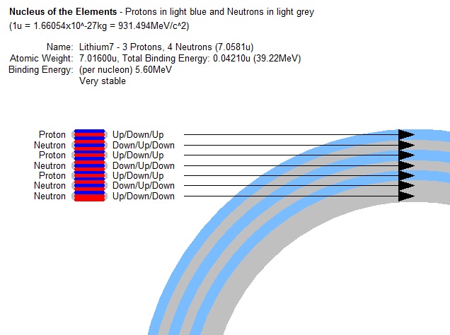 Lithium7